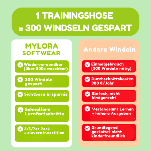 Mylora Feel & Learn Trainerhose﻿